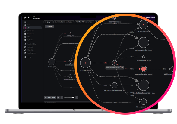 O11y Cloud Overview