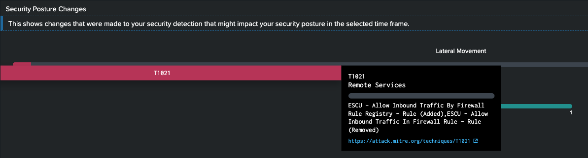 Detection Changes Coverage MITRE