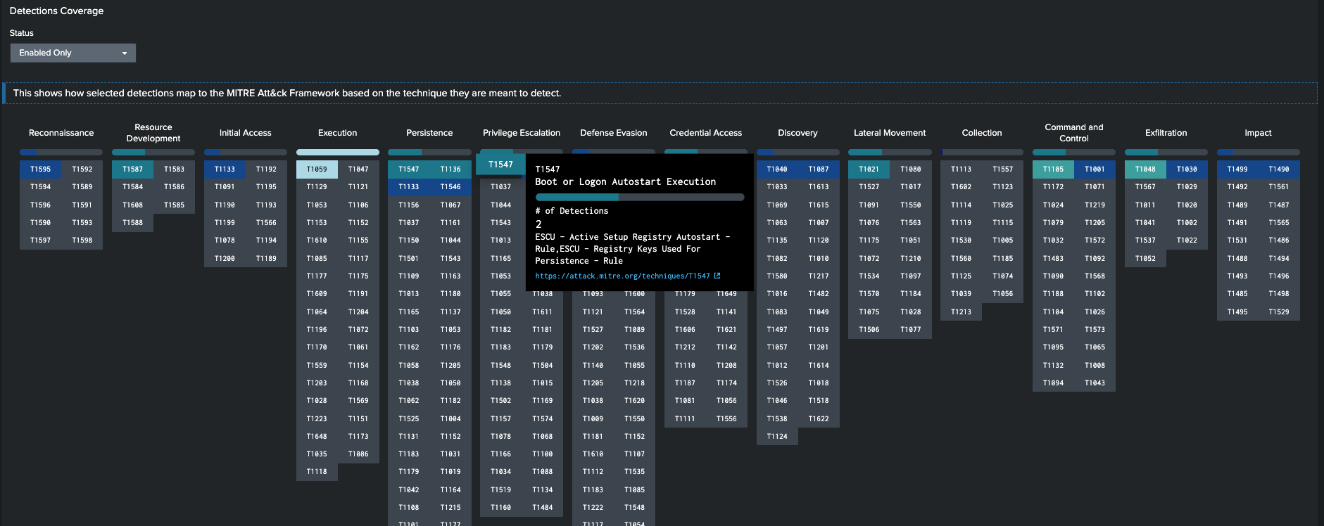 Detection Coverage MITRE