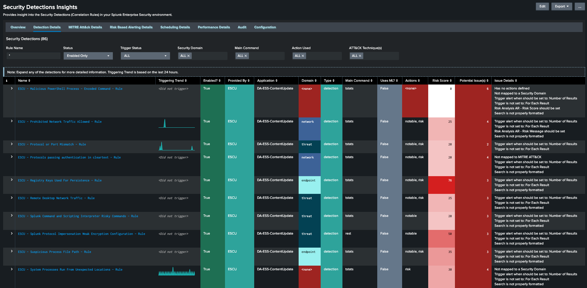 Detection Details