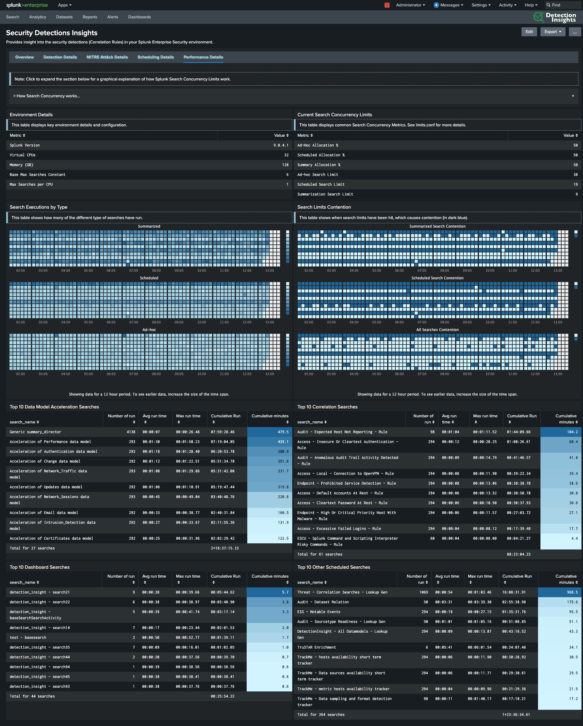 Search Limits - Performance