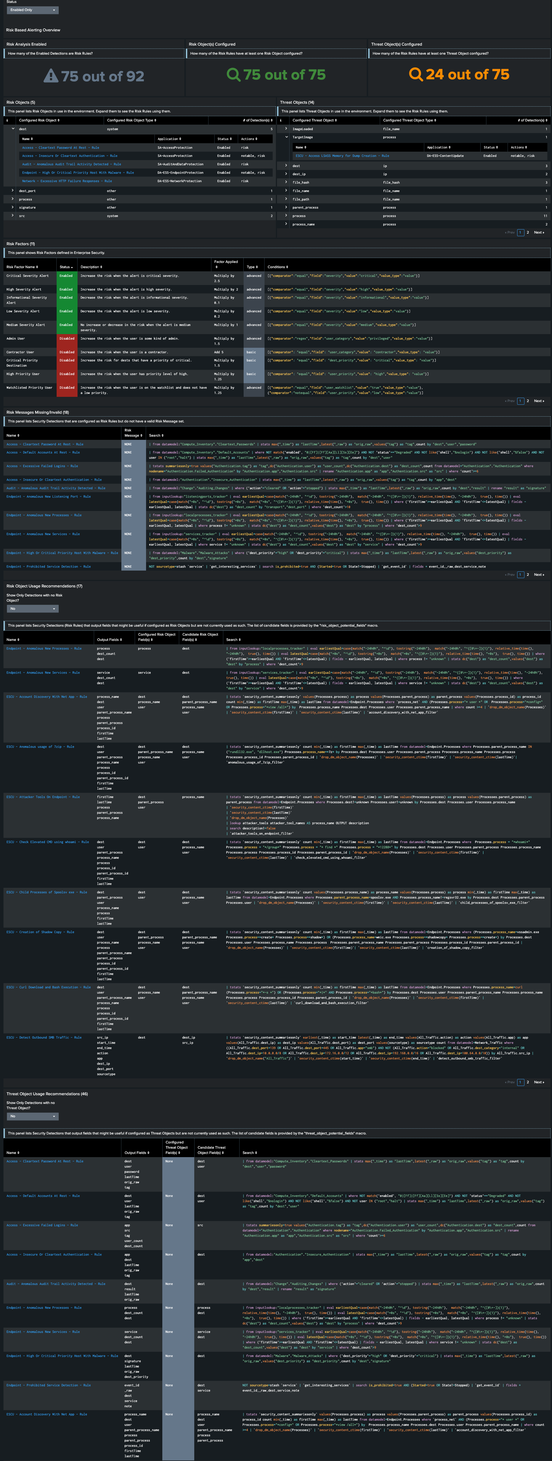 Risk Based Alerting Details