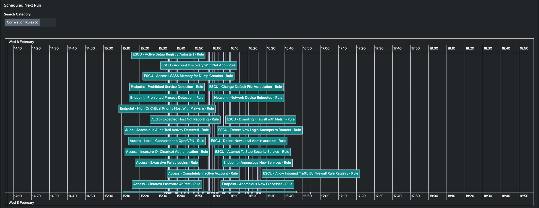 Secheduled Detections