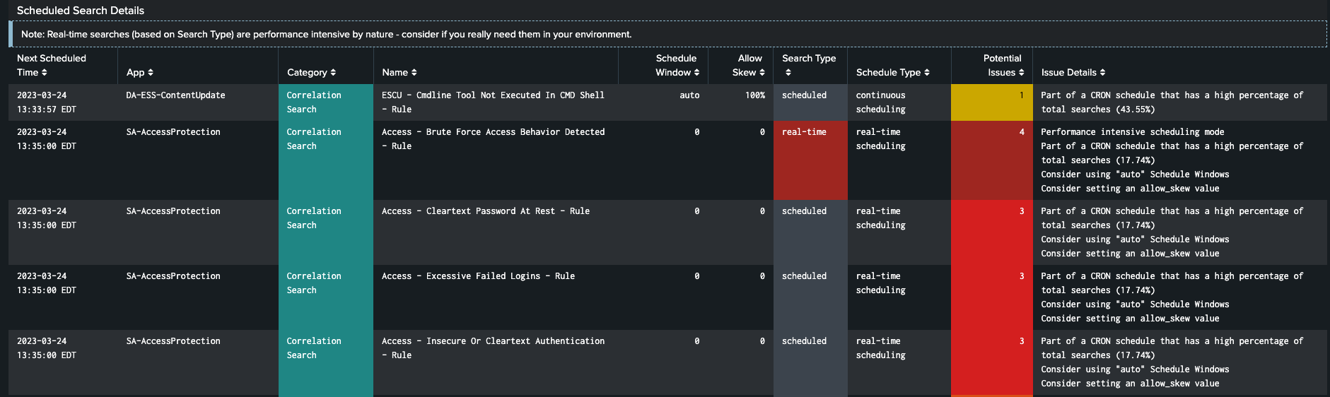 Scheduled Search Details