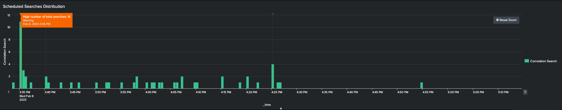 Scheduled Search Distribution