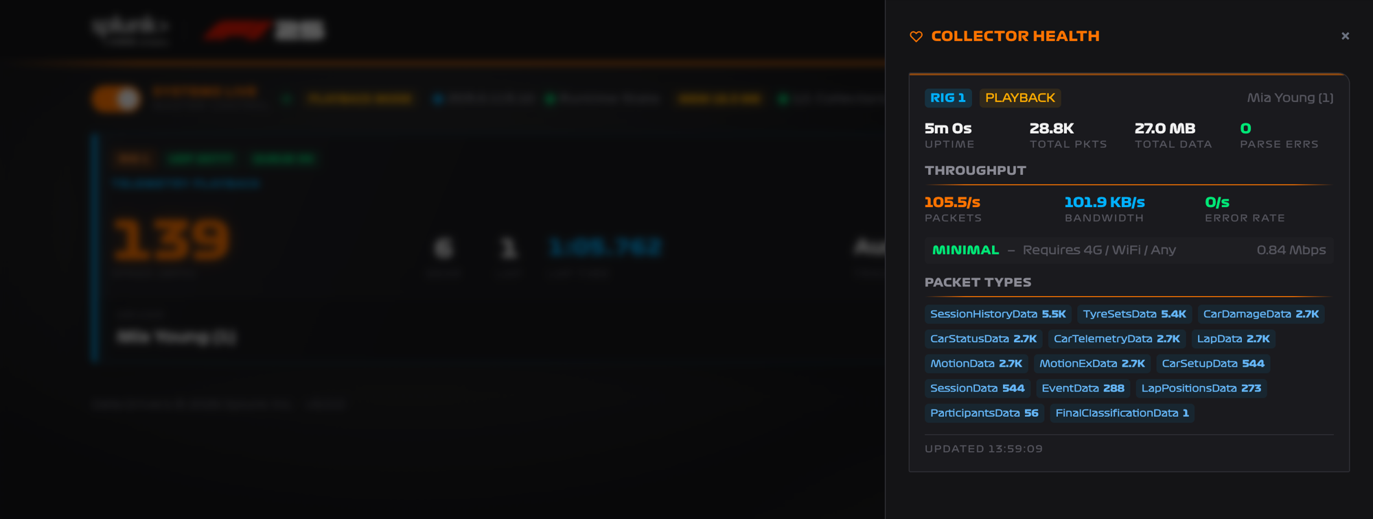 The Collector Health panel