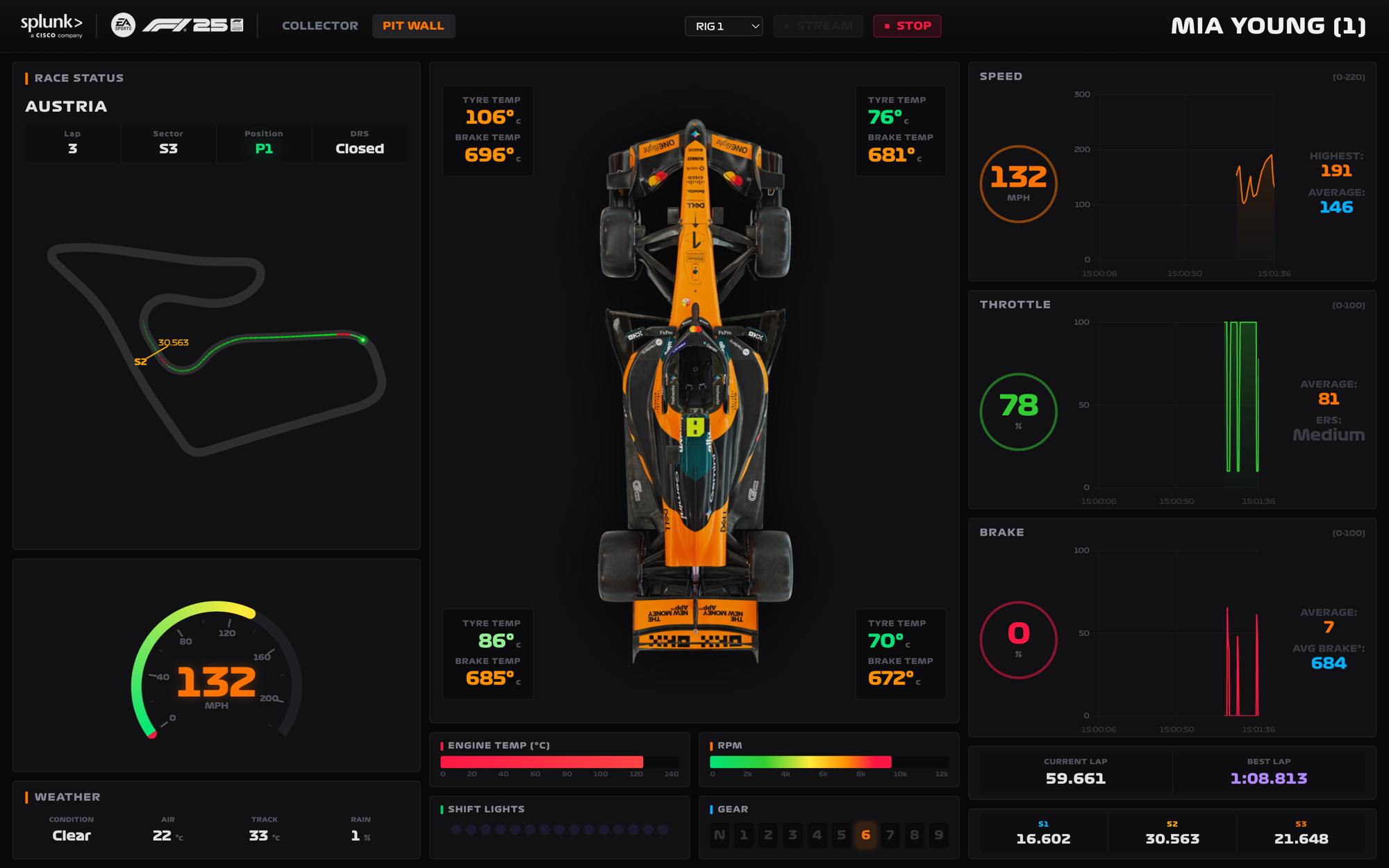 The Pit Wall view during a session
