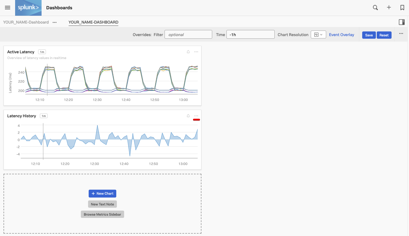 Adding more charts - Splunk Infrastructure Monitoring and