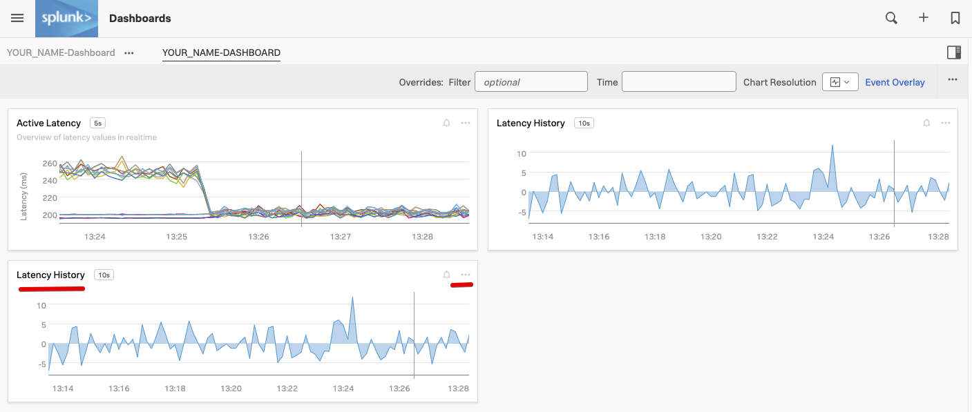 Three Dashboard