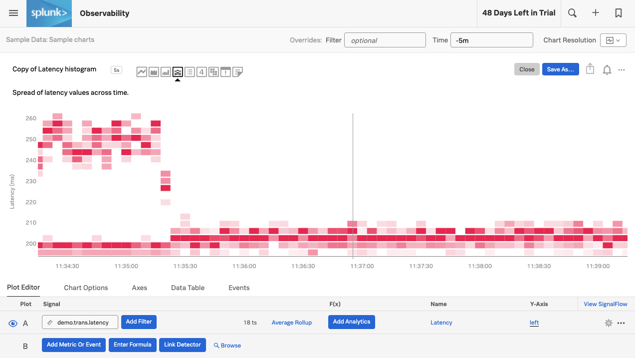 Latency Histogram