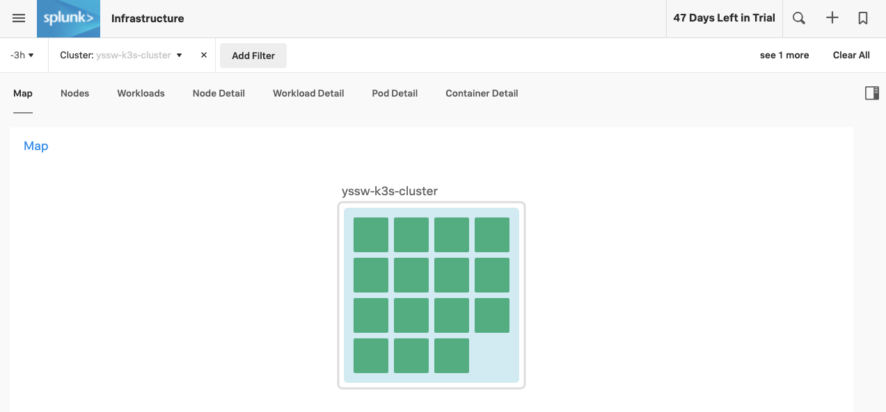 Filtered K8S Cluster