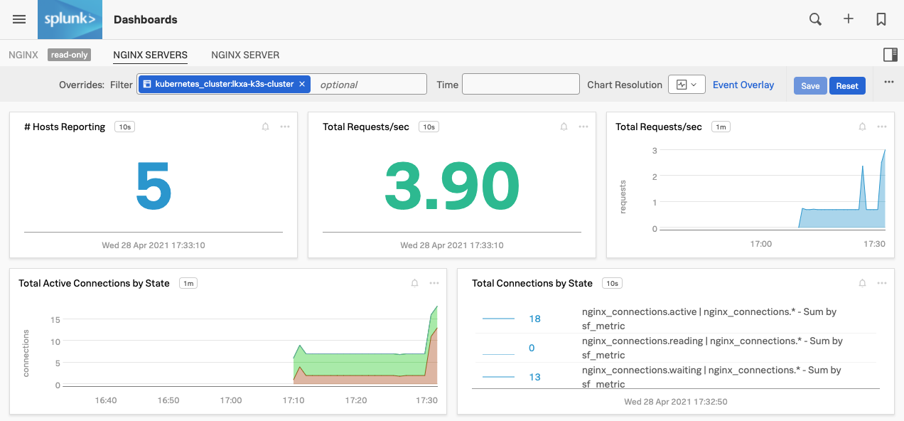 NGINX Dashboard