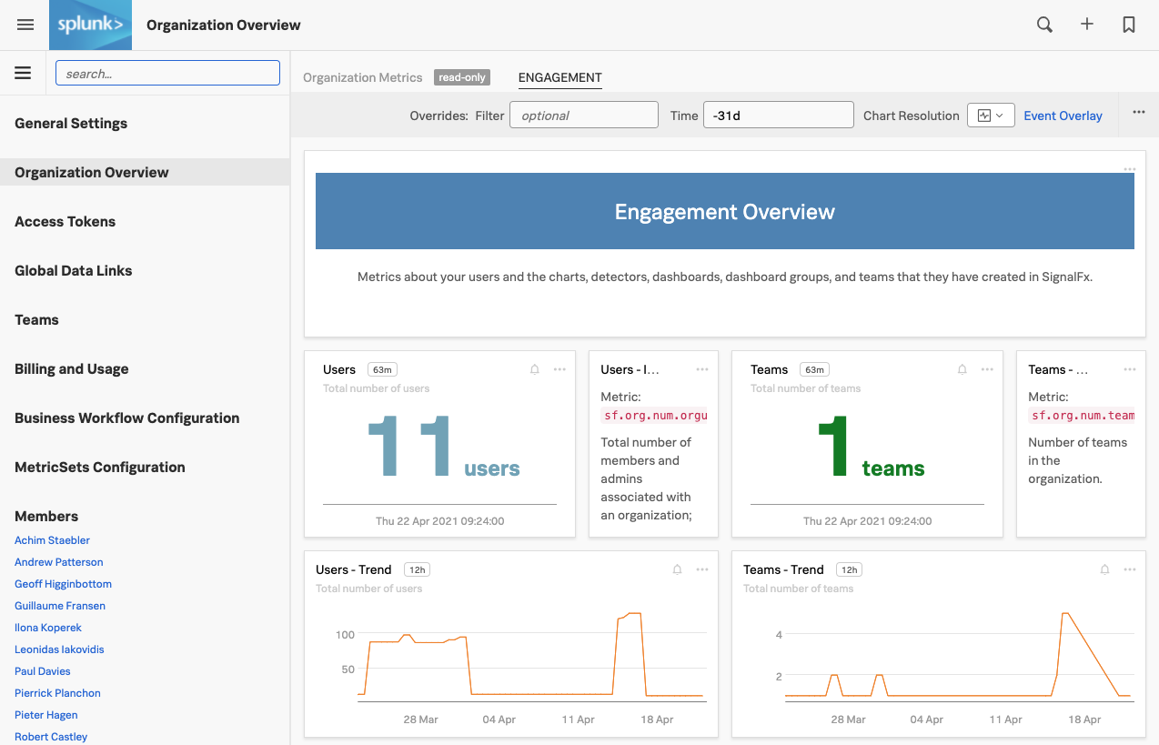 Organization overview