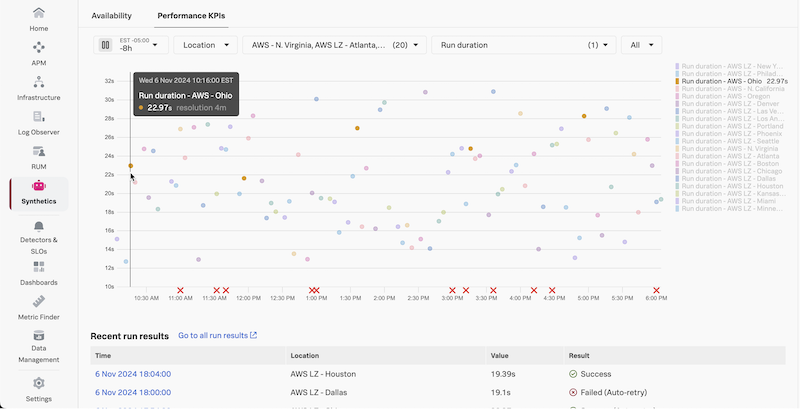 run results chart