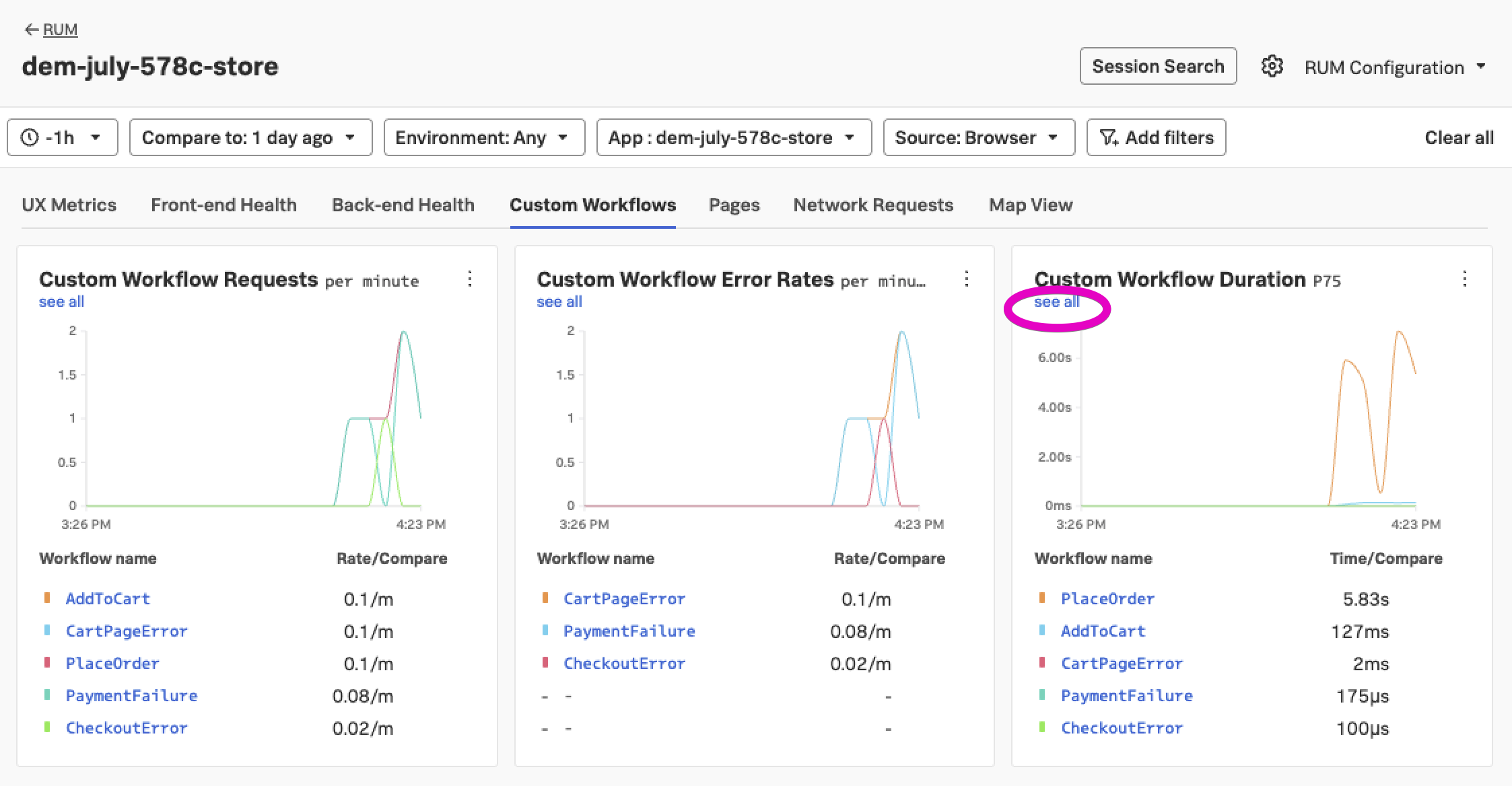 RUM See All Custom Workflows