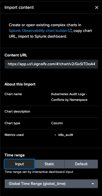 Chart imported to dashboard