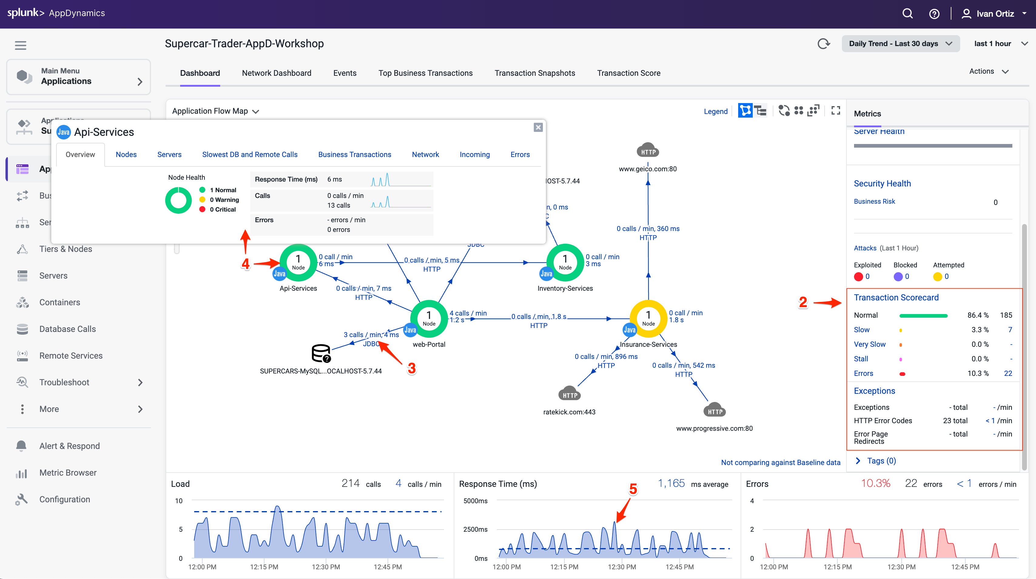 Flow Map Components