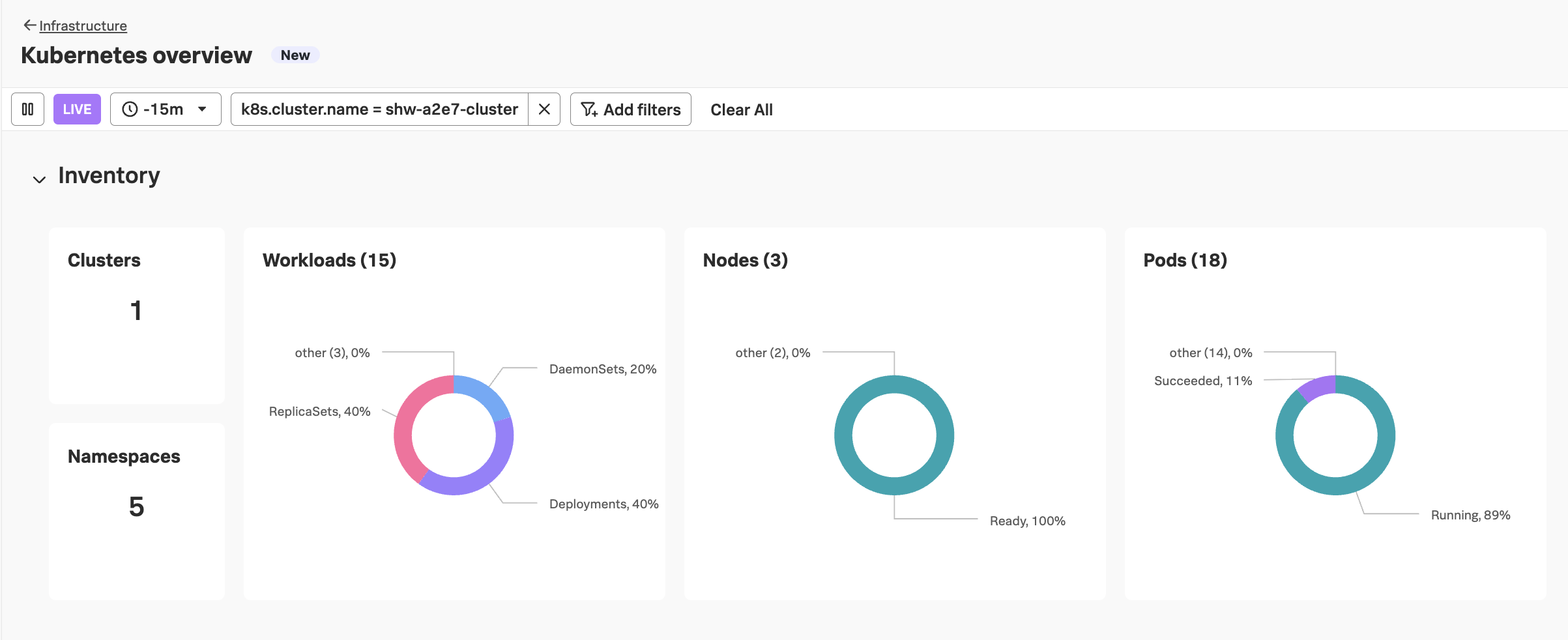Kubernetes overview new experience