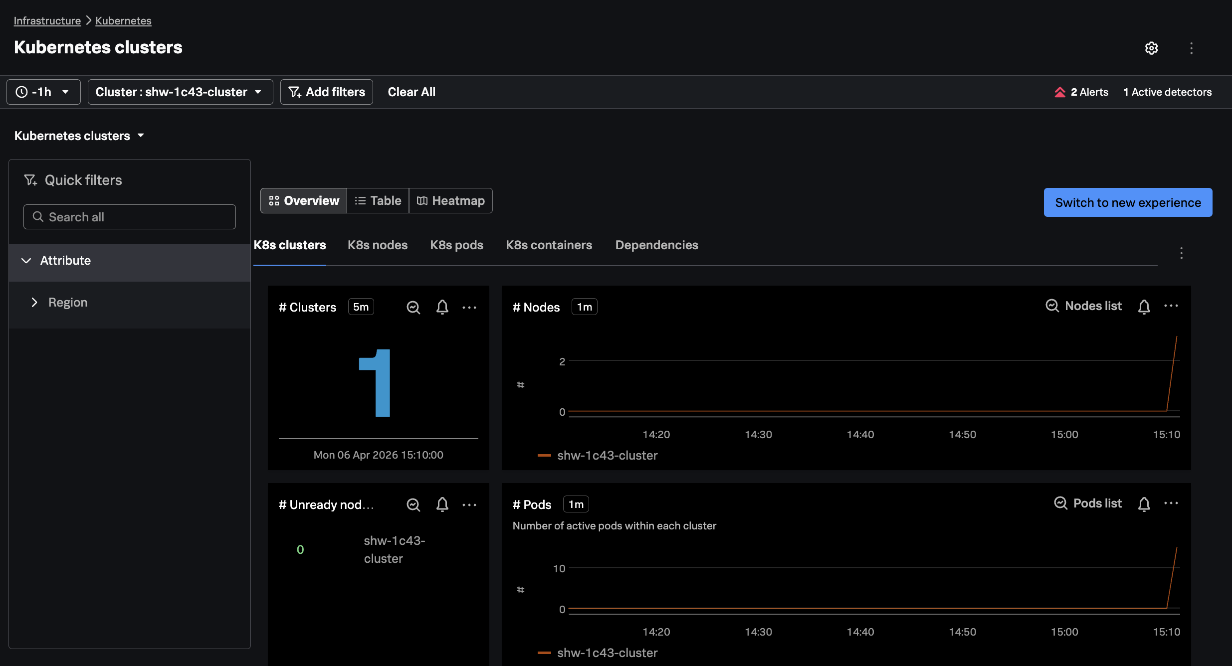 Kubernetes cluster
