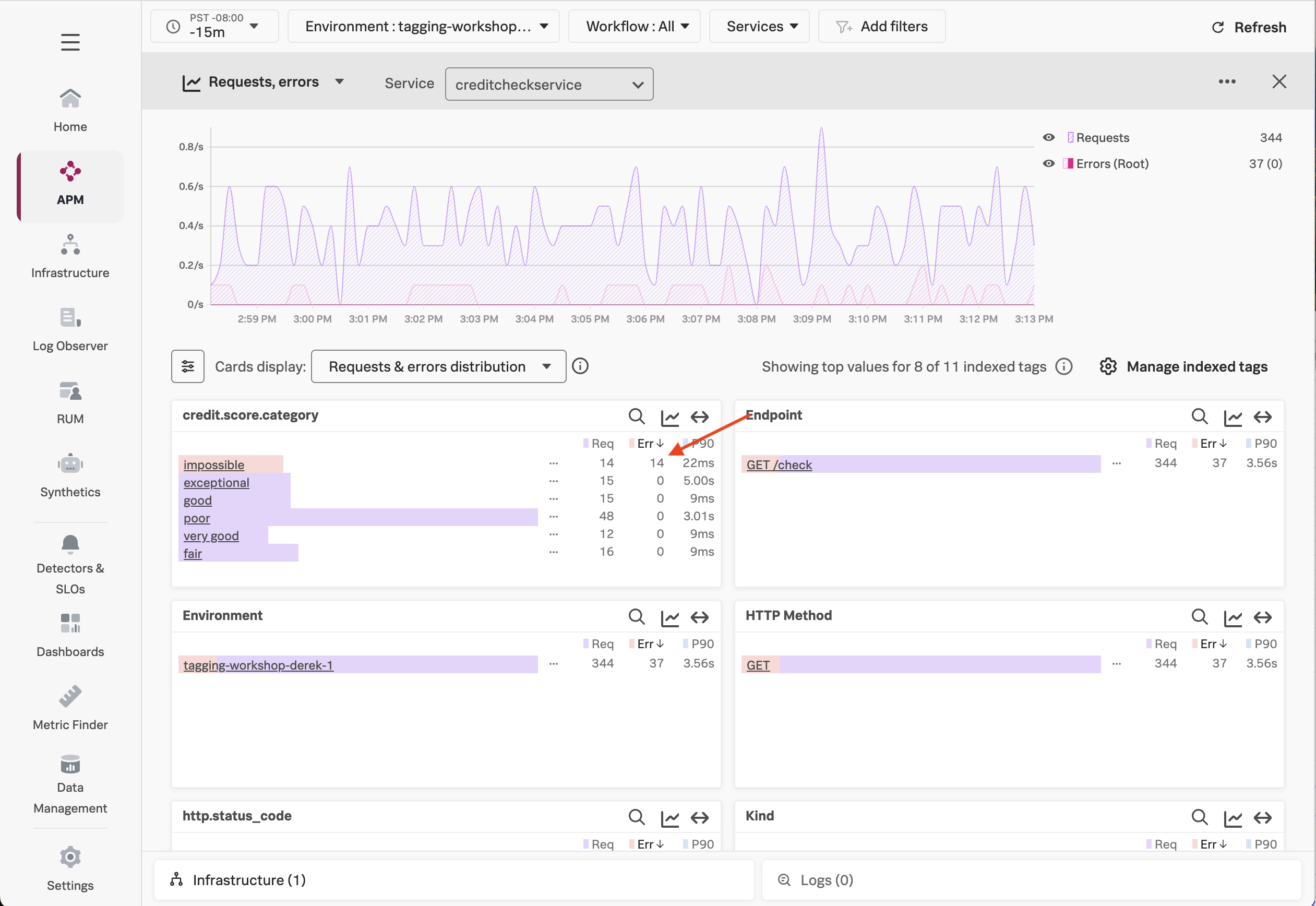 Tag Spotlight with Errors