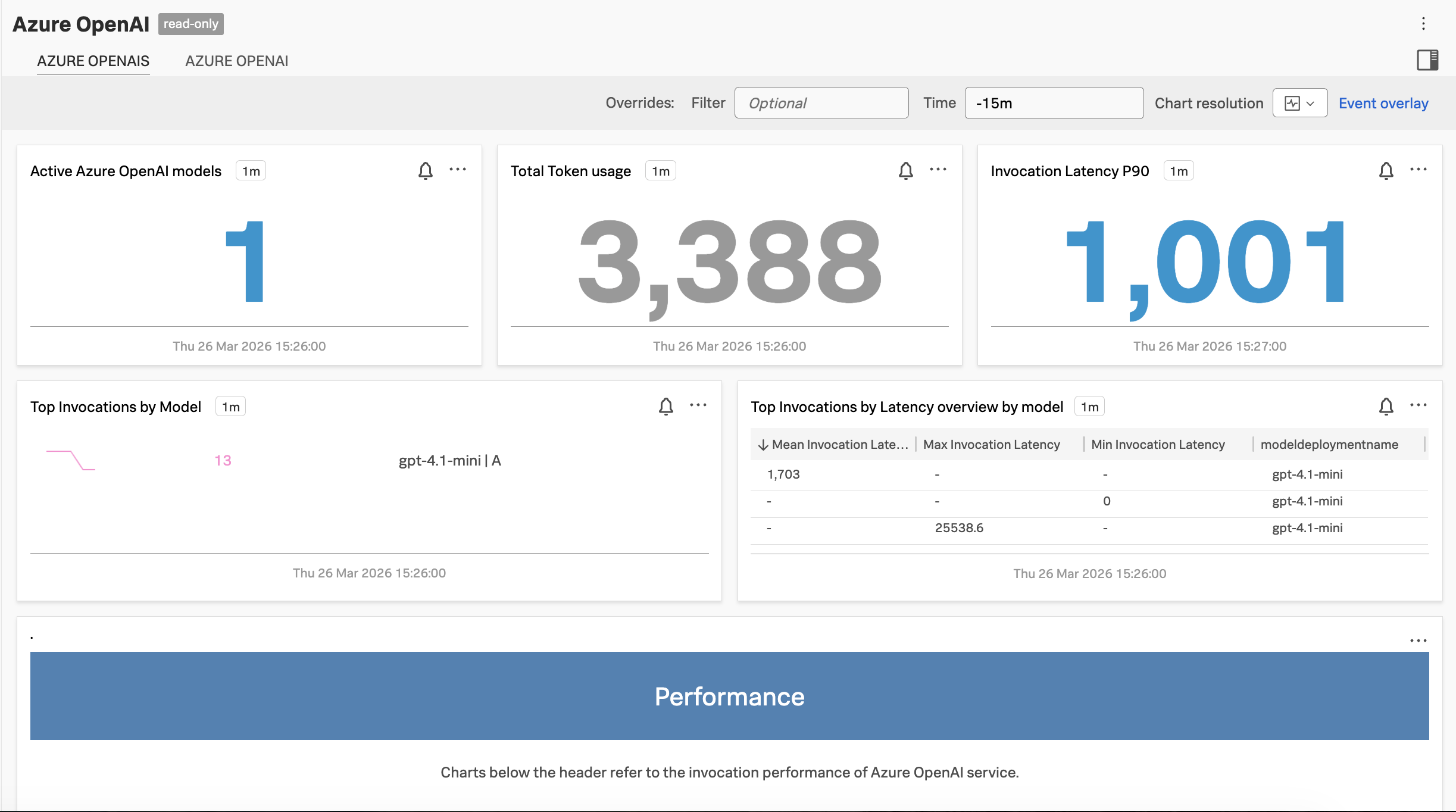 Azure OpenAI Dashboard