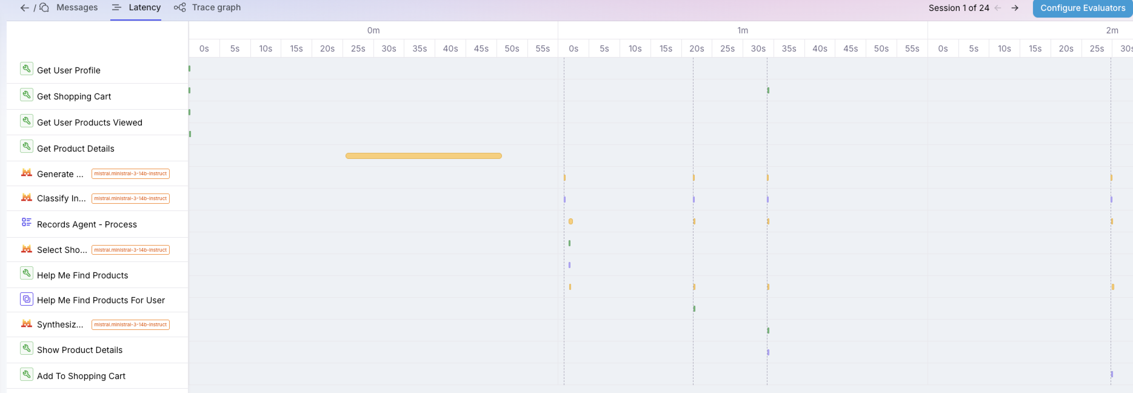 Latency View