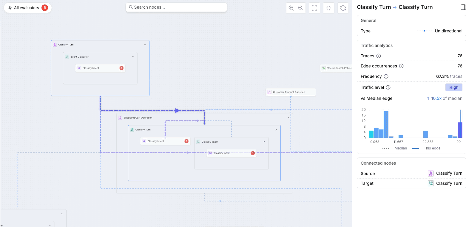 Agent Graph - Edge