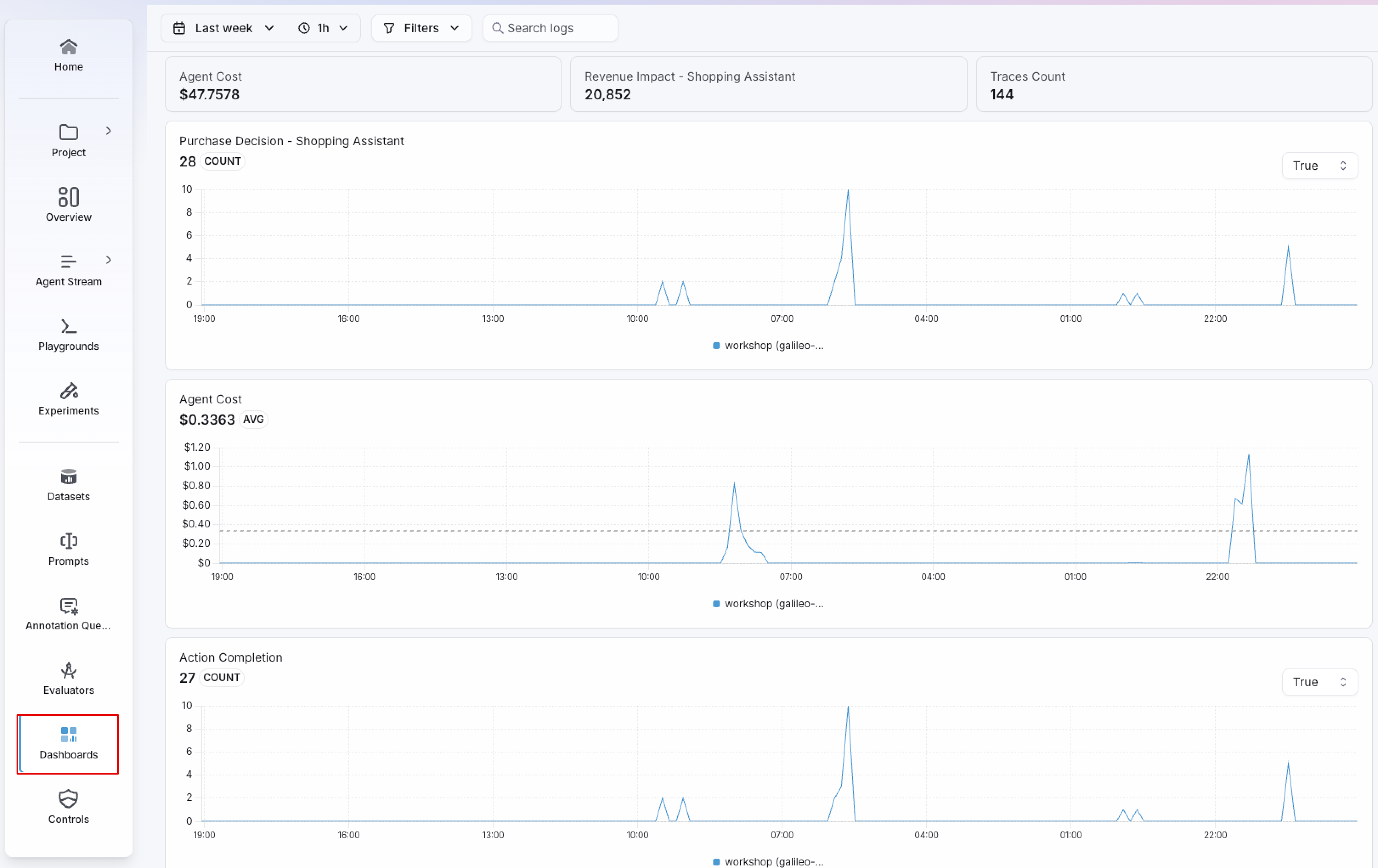 Dashboards