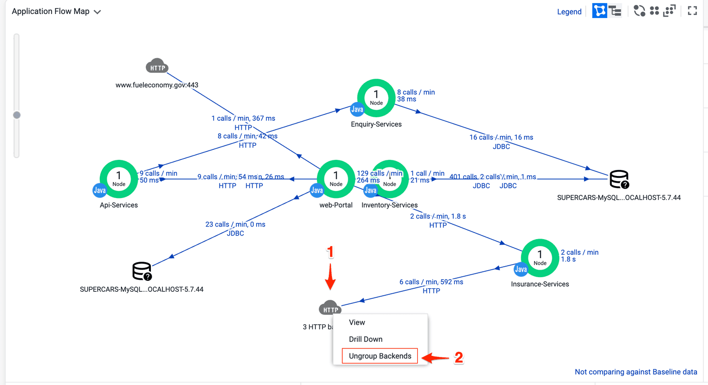 Ungroup Http
