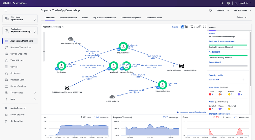 FlowMap