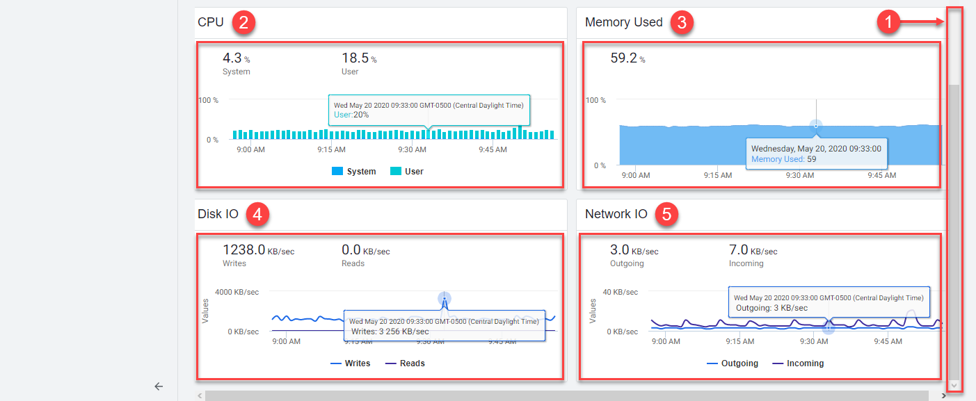 OS Metrics