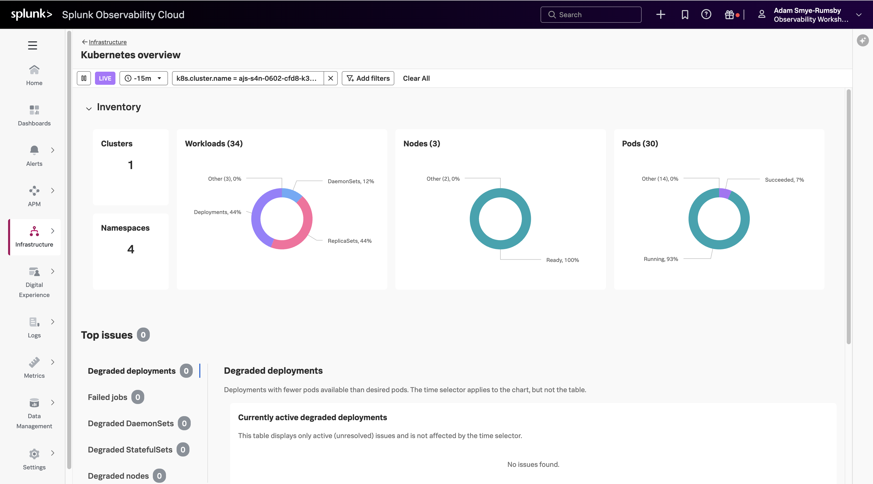 K8s Overview