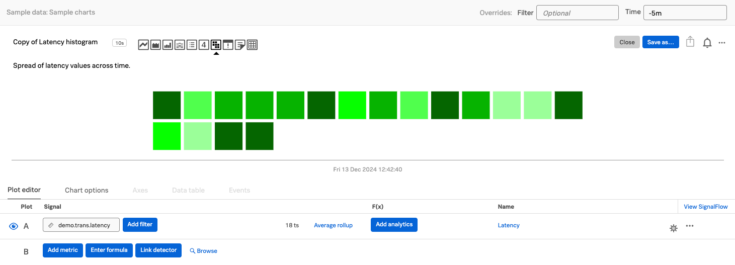 Change to Heatmap