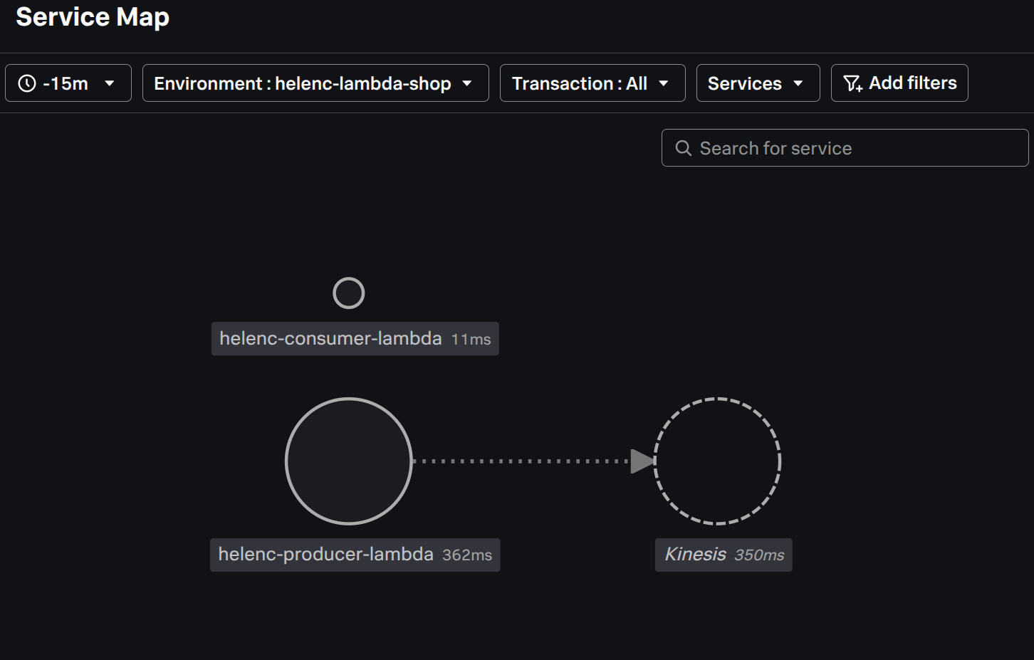 Splunk APM, Service Map