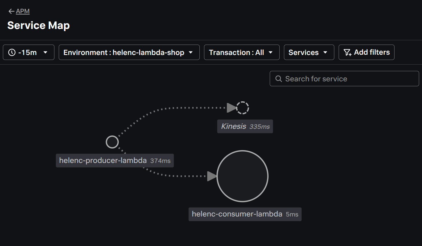 Splunk APM, Service Map