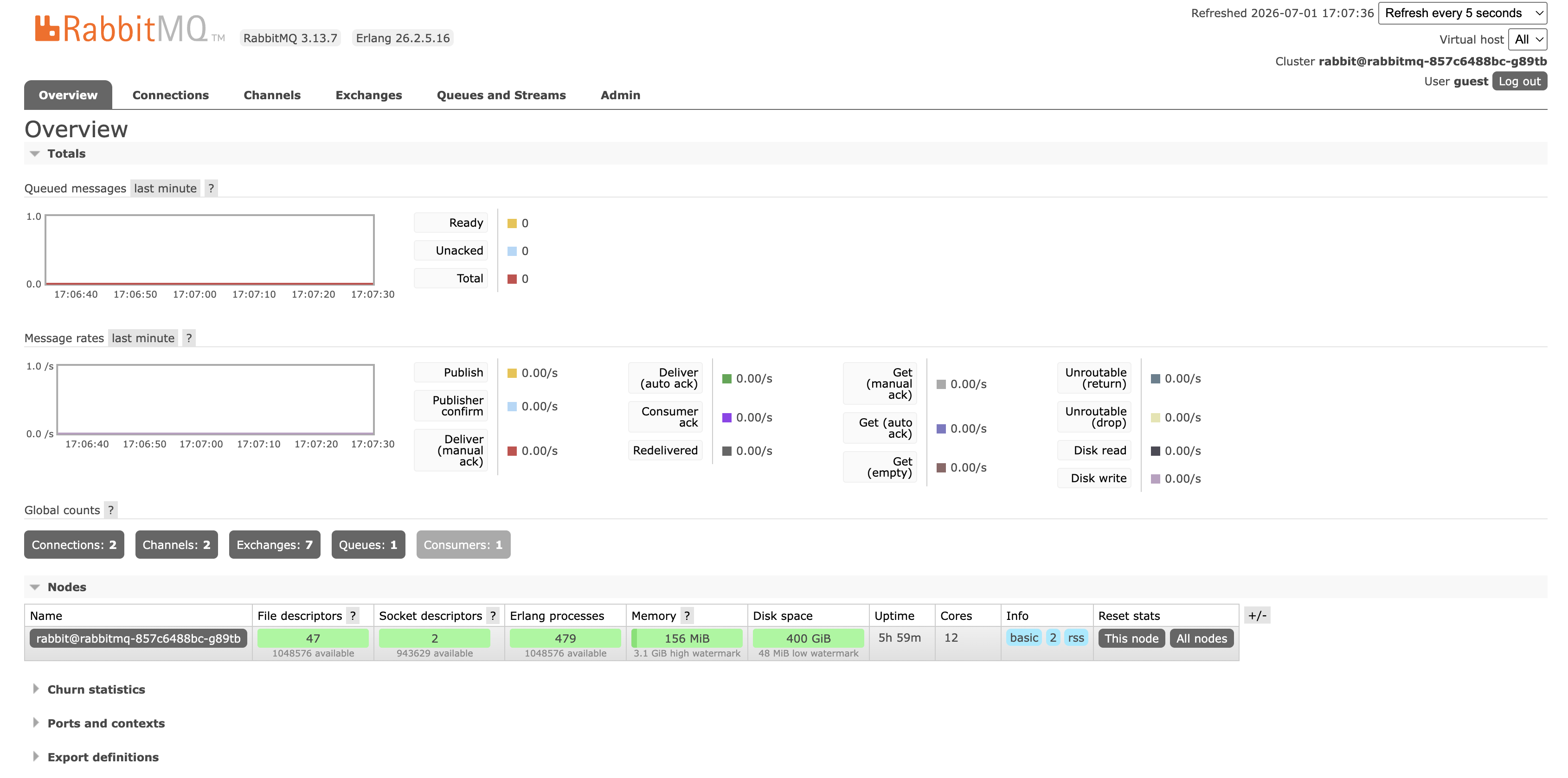 rabbitmq