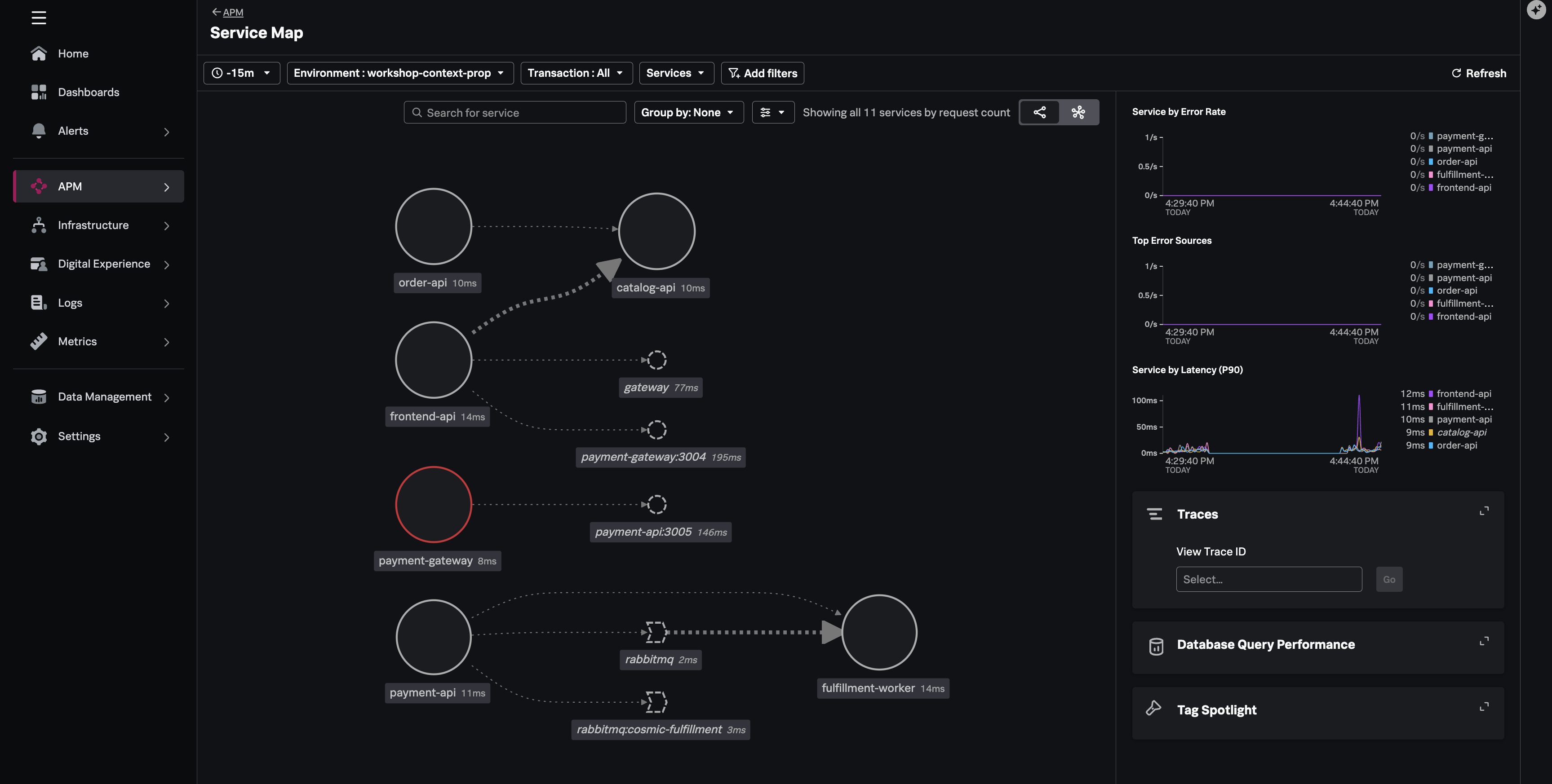 servicemap