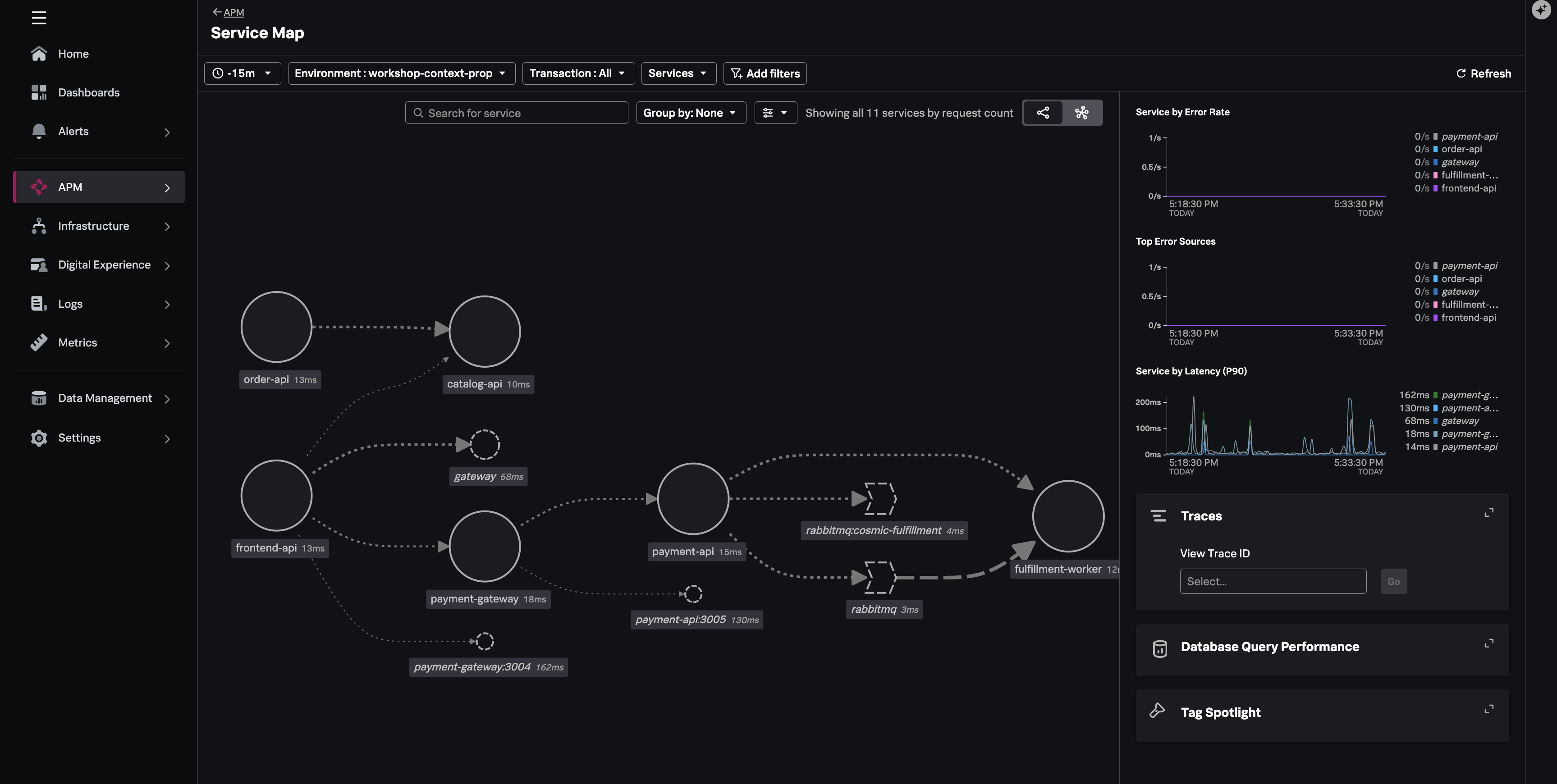 servicemap-aft1