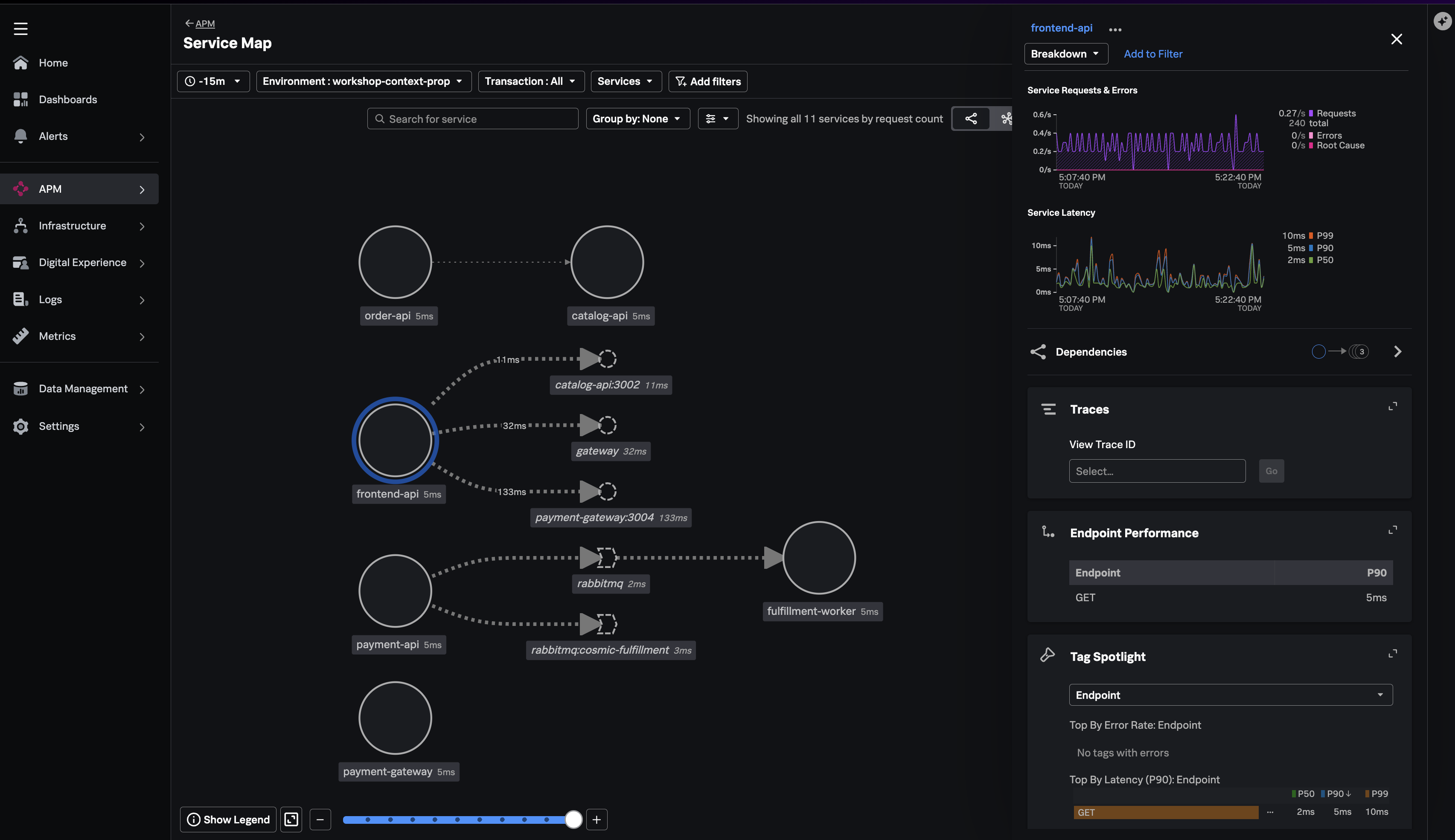 servicemap1