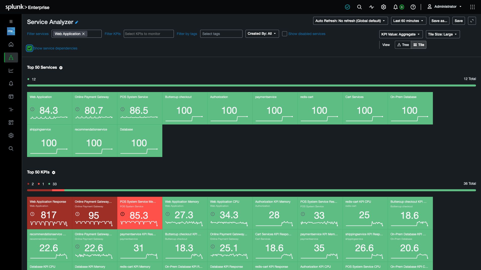 Service Analyzer showing the payment services and their KPIs