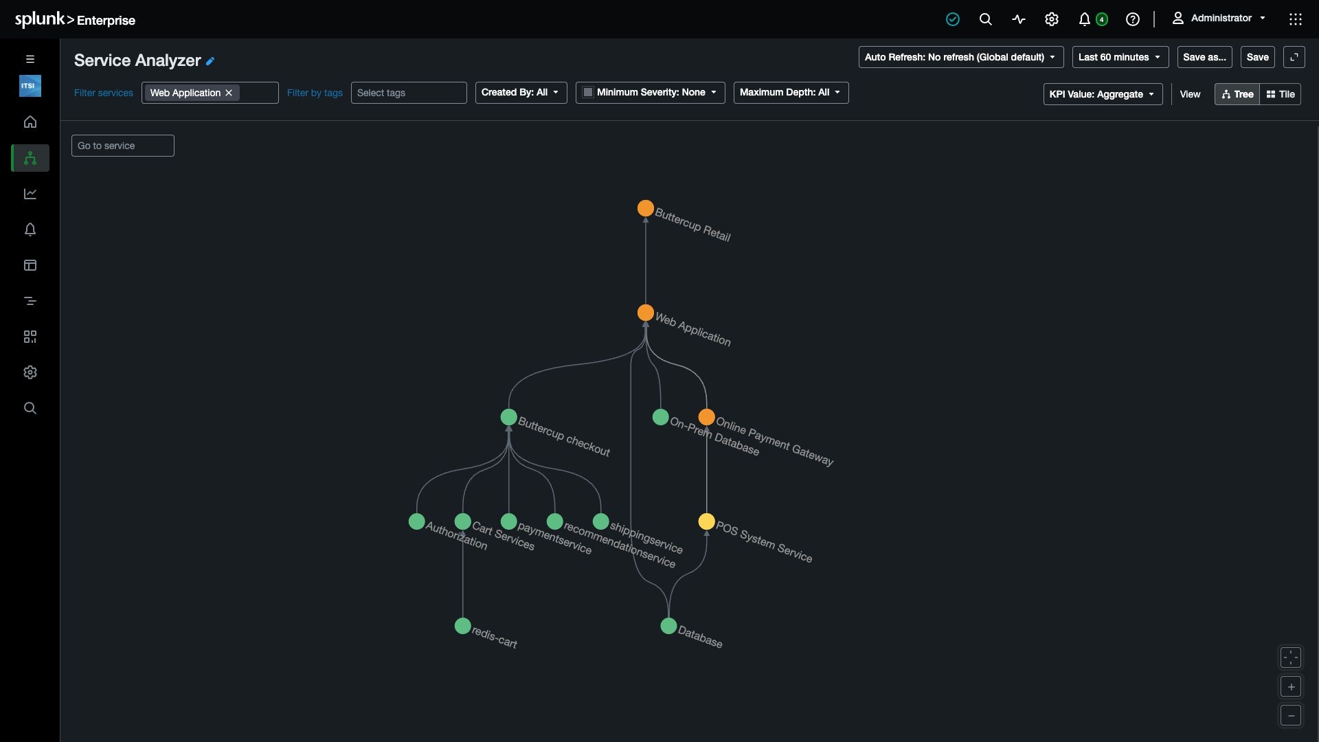 Tree View showing Web Application and its service dependencies