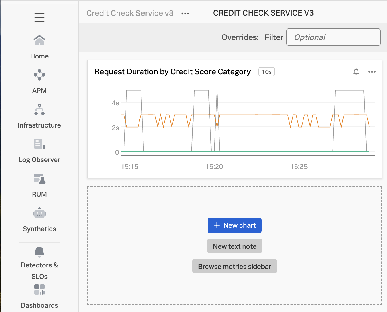 Credit Check Service Dashboard
