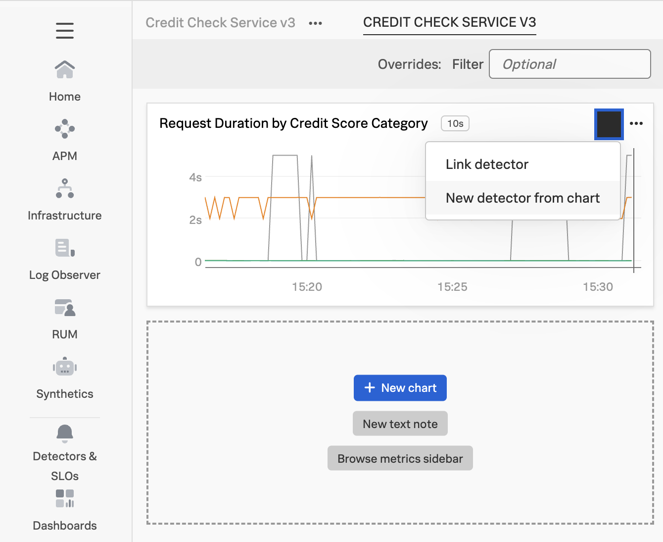 New Detector From Chart