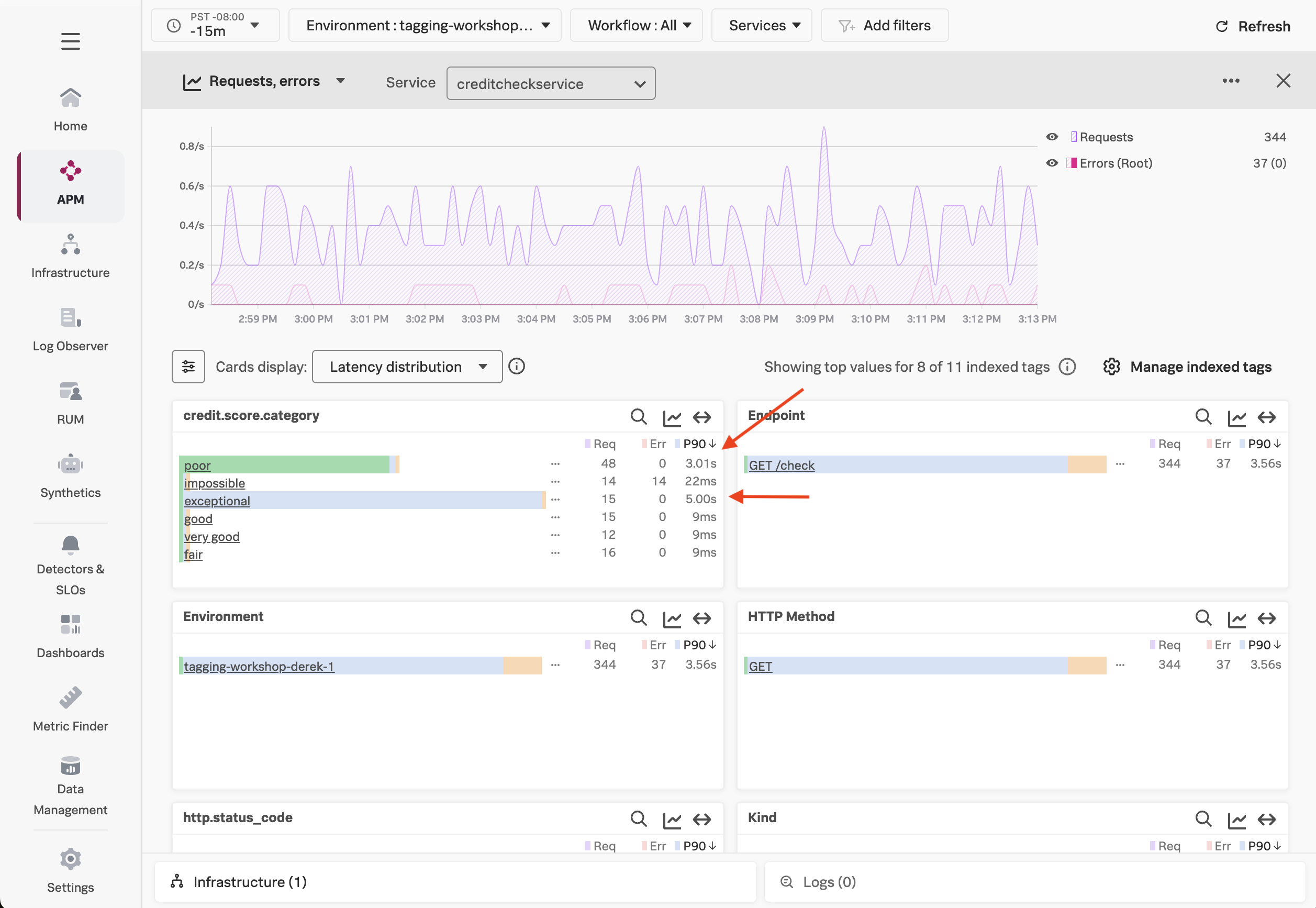 Tag Spotlight with Latency