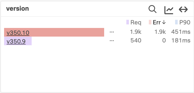 Tag Spotlight Preview