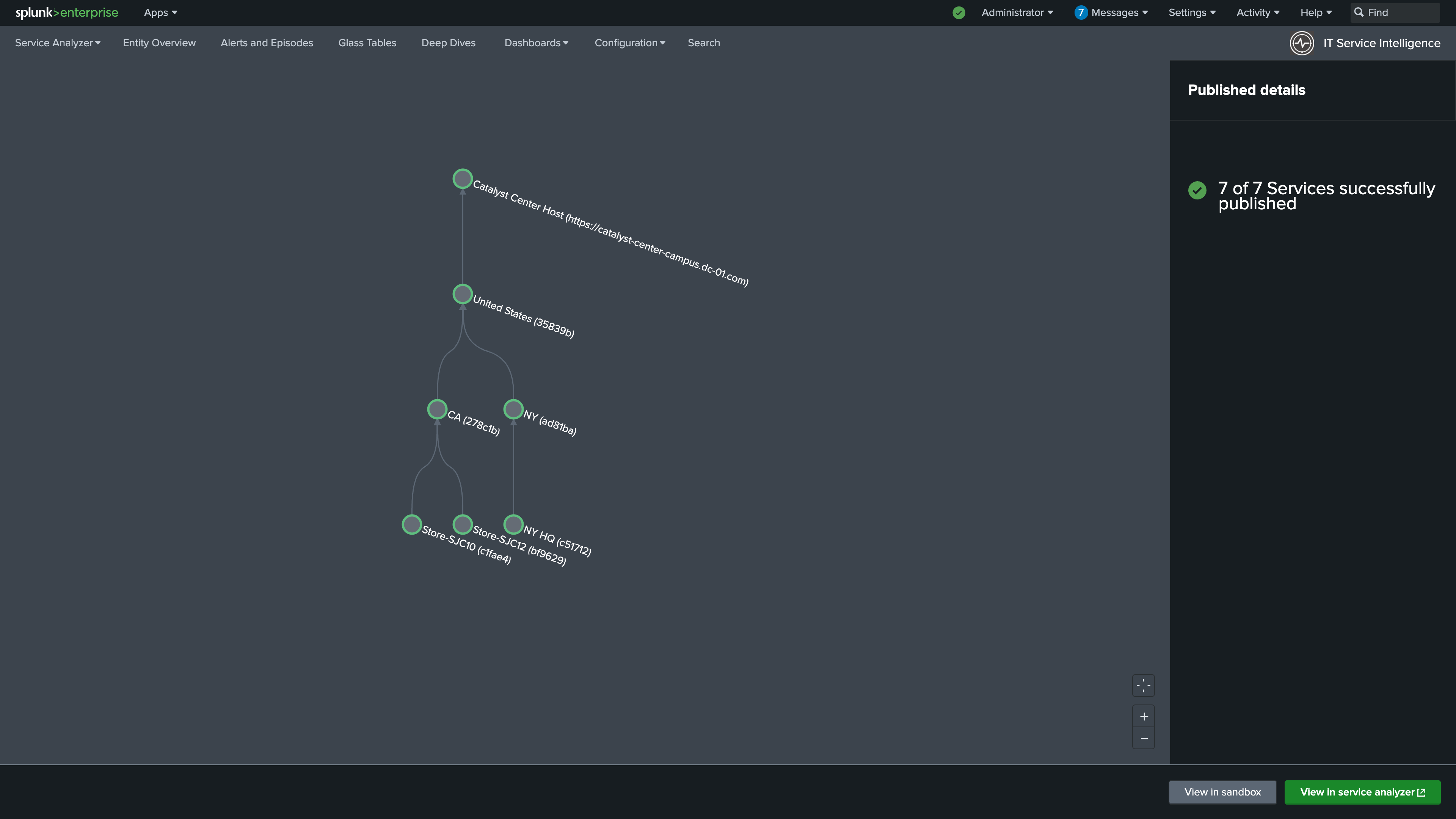 Service Sandbox