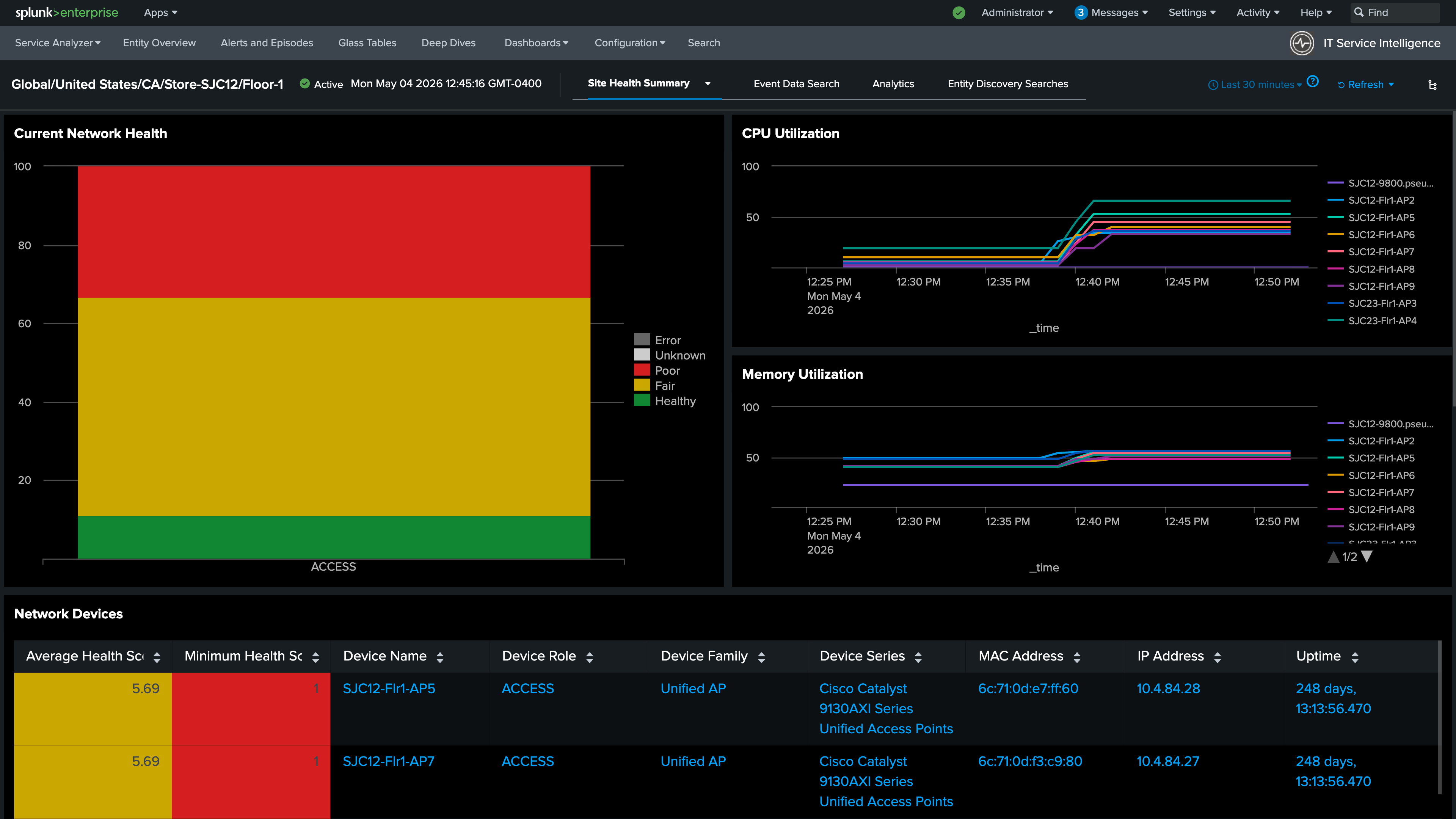 Site Health Summary