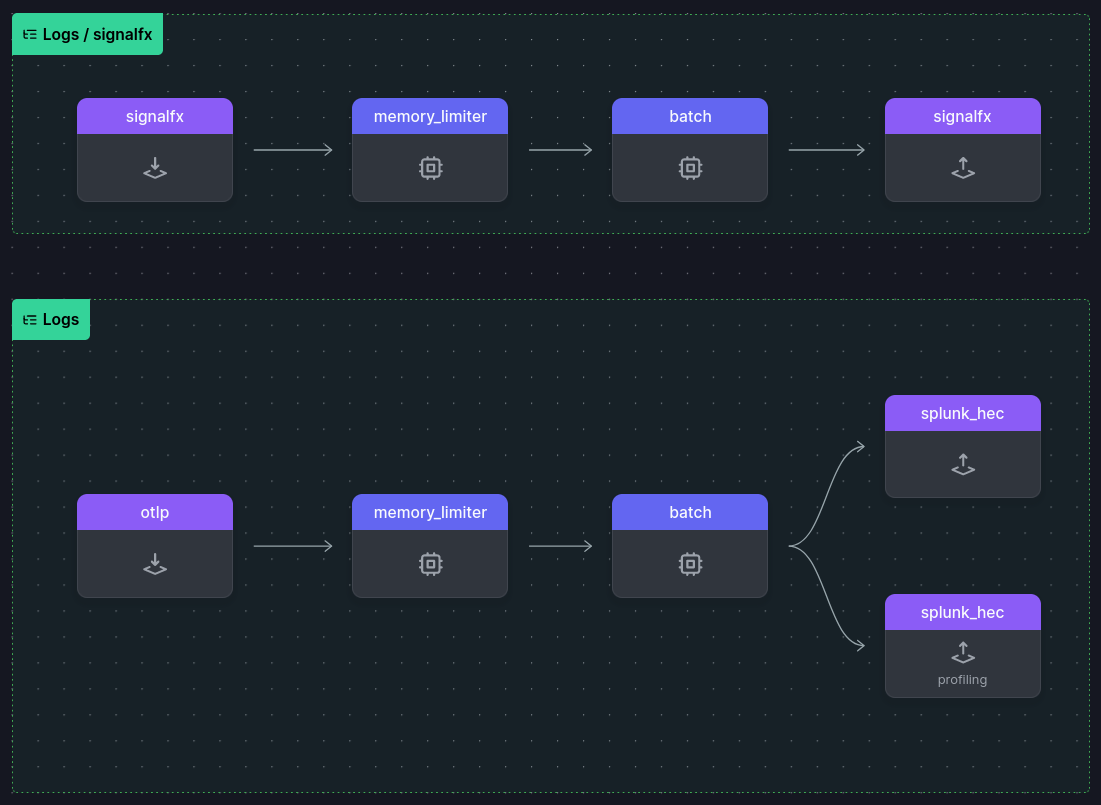 logs Config