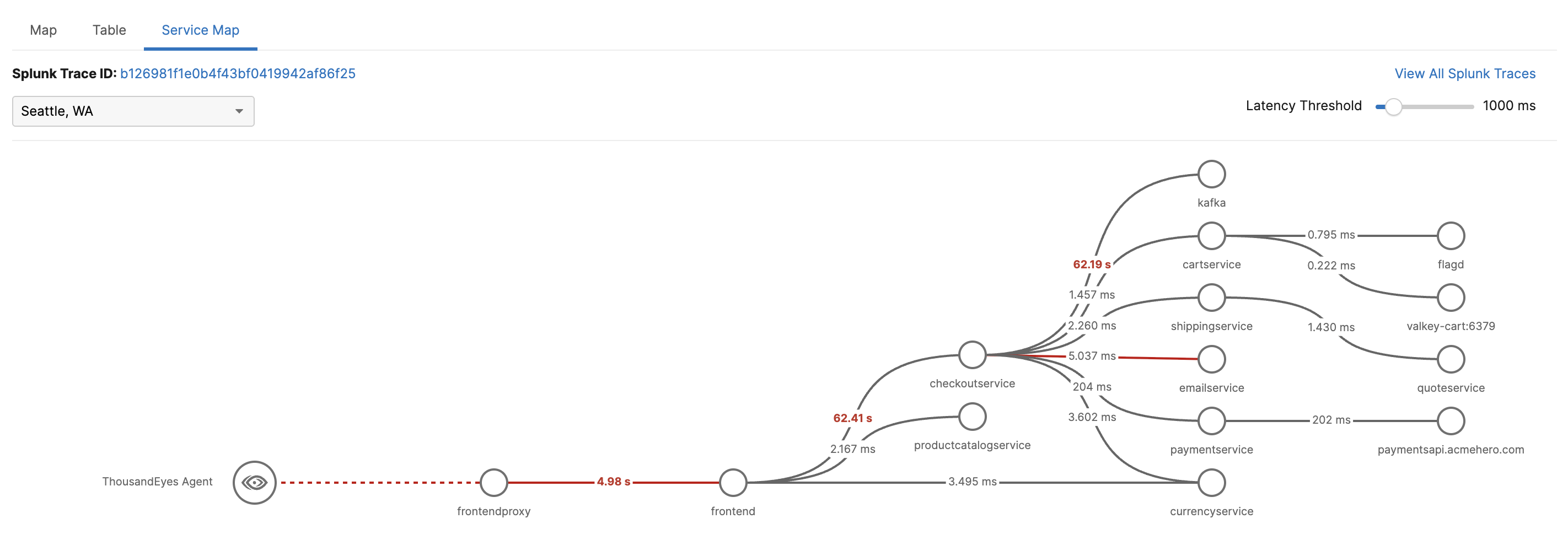 ThousandEyes Service Map with Splunk APM correlation