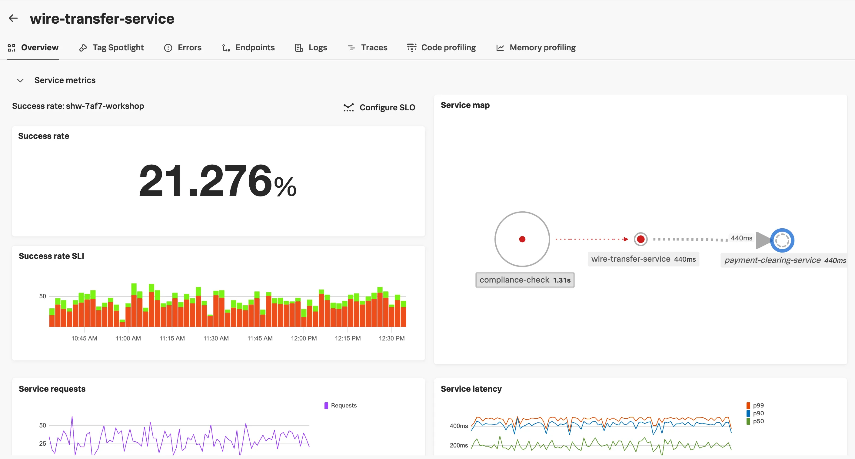 Service Dashboard
